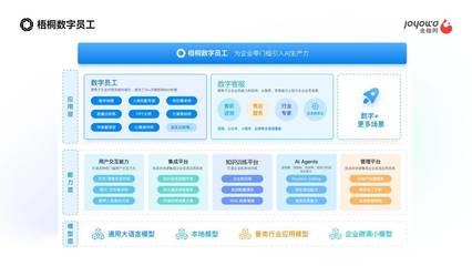 你的企业真的需要一款HR人力资源管理系统吗？金柚网为你解码